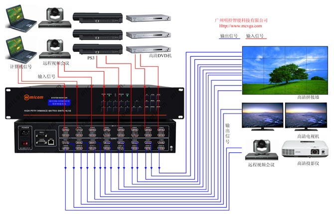 HDMI