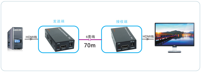 HDMILMICOM-HDMI70BӈD-