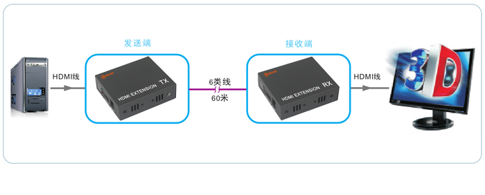 HDMIL60 MICOM-HDMI60BӈD