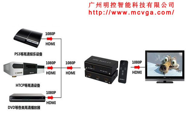 3M(jn)1HDMIГQò